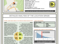 The Detailed Location Report